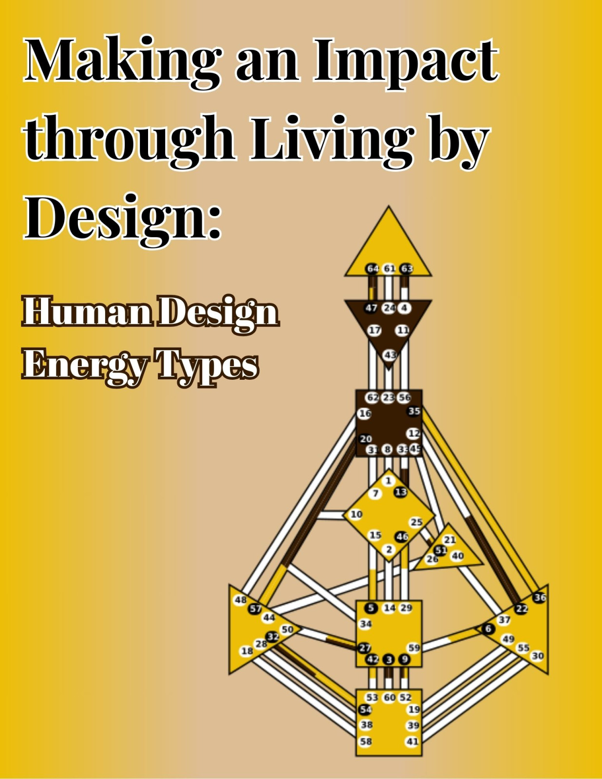 Making an Impact through Living by Design: Human Design Energy Types