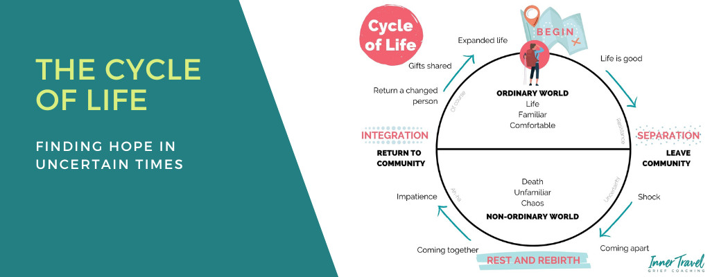 The Cycle Of Life - 2024 remix