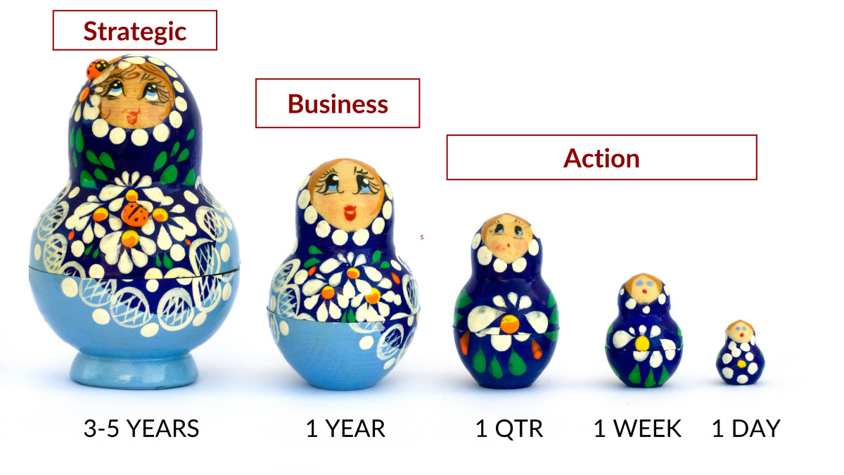 Navigating the Business Planning Landscape