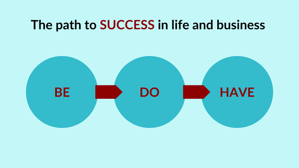THE MINDSET SHIFT: BE-DO-HAVE AS THE ULTIMATE PATH TO SUCCESS IN LIFE AND BUSINESS