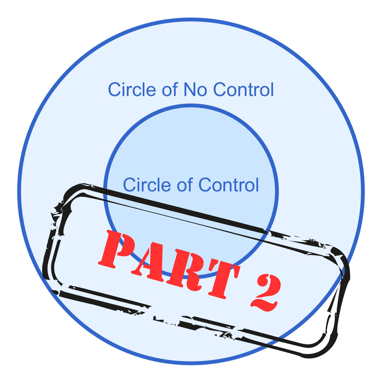 Mastering Your Circle of Control: Diving Deeper  (Part 2)