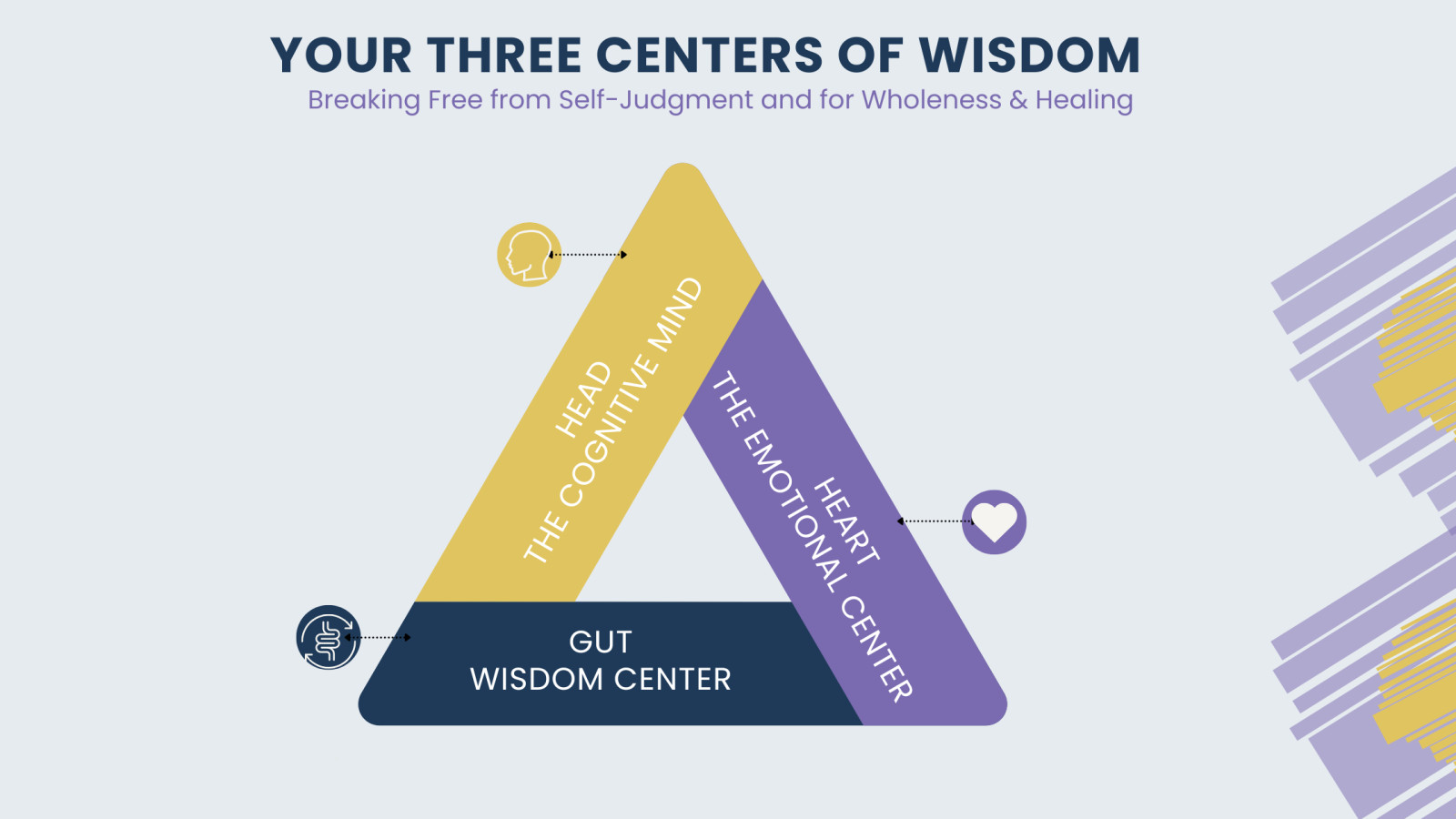 Your Three Centers of Wisdom: Breaking Free from Self-Judgment Through Integrated Intelligence