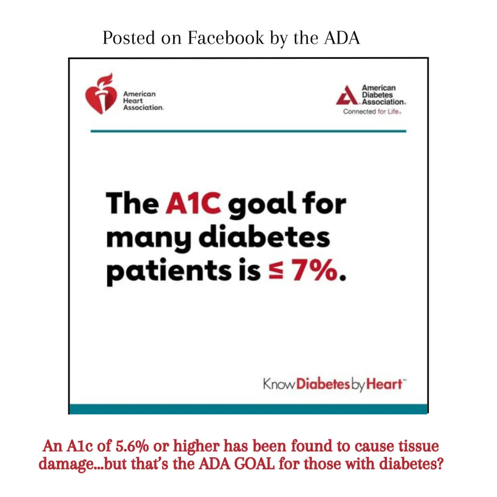 American Diabetes Association Recommendations