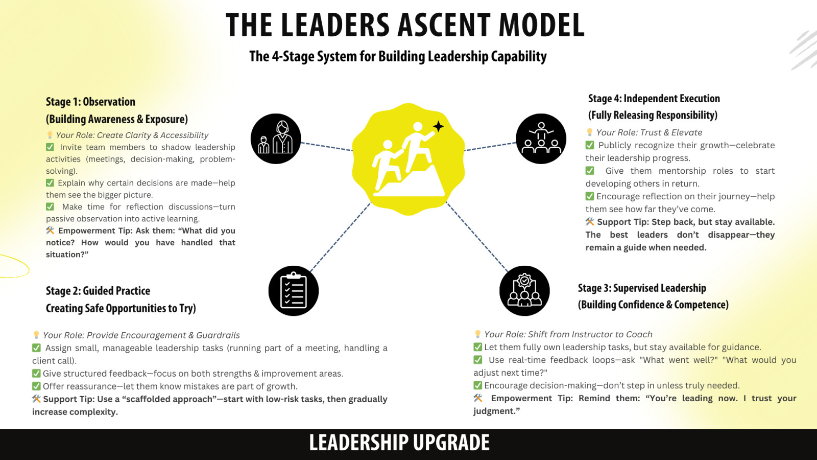 Beyond the Title - How Great Leaders Build Others