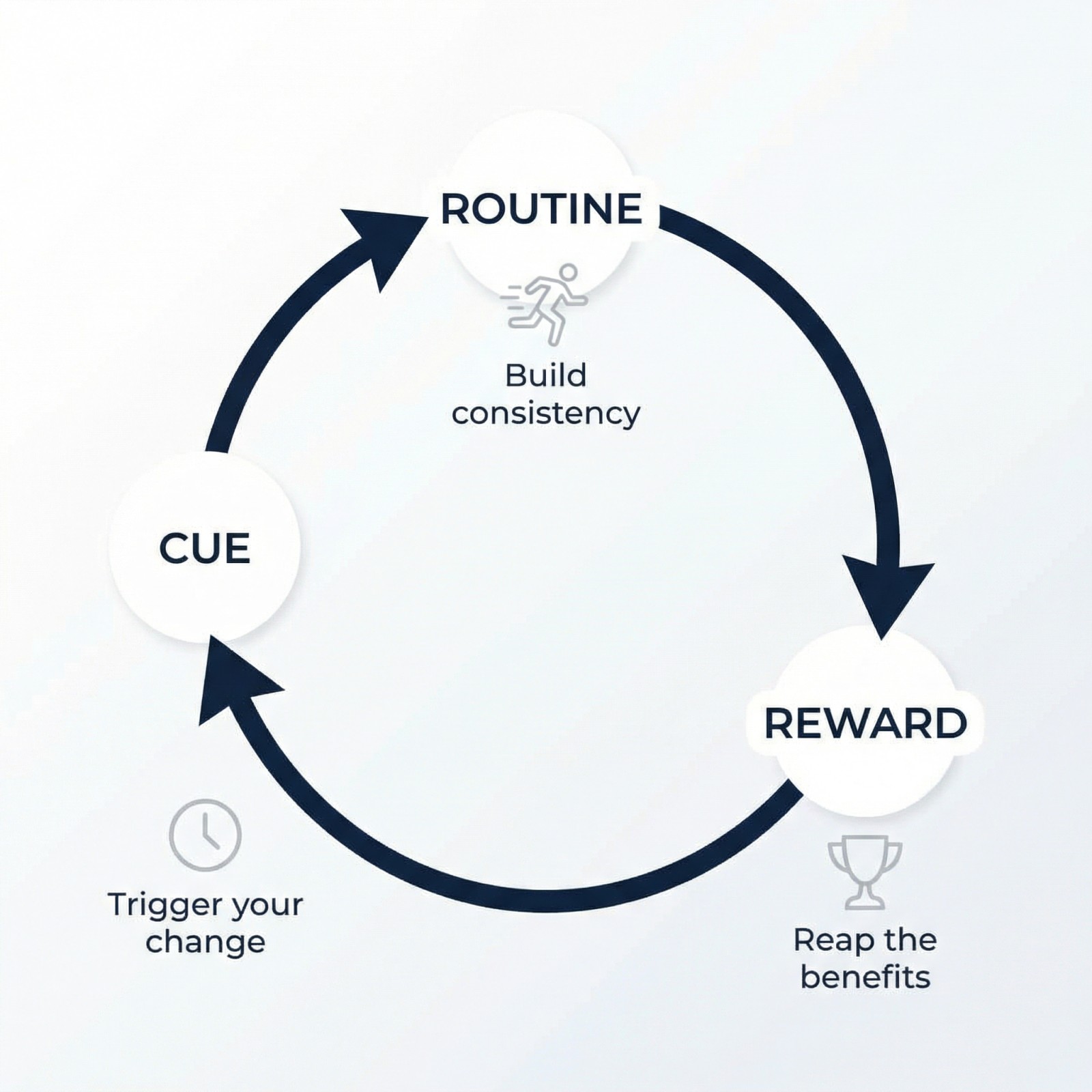 The Habit Loop: How to Train Your Brain to Keep Your Resolutions