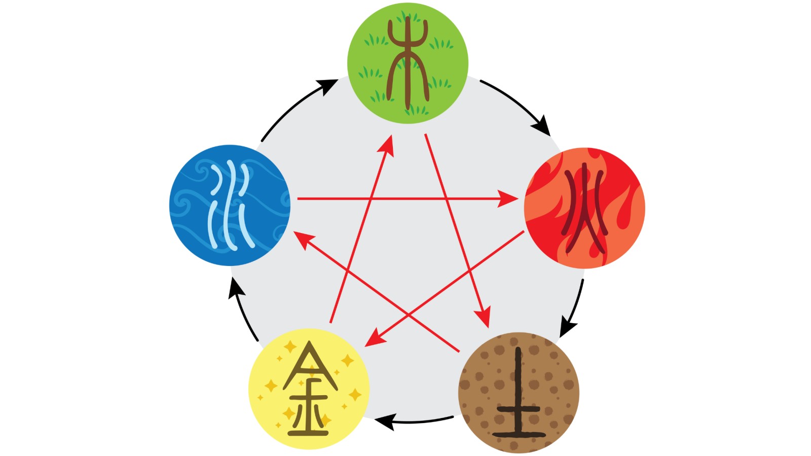 The Five Element Theory: Nature’s Blueprint for Healing and Inner Balance