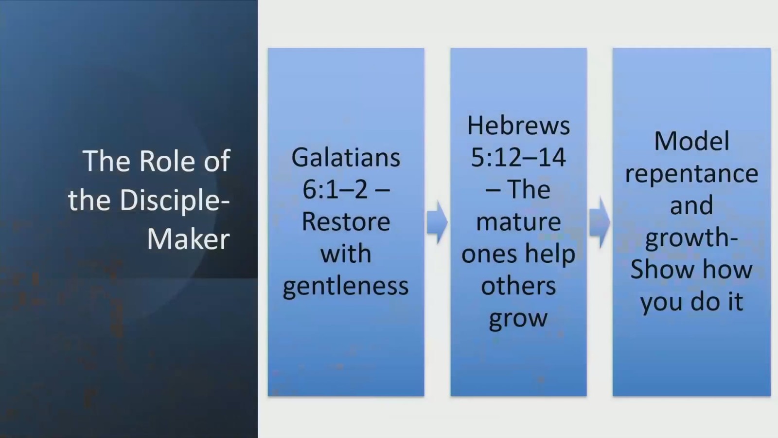 Class:  Peaceful Conflict