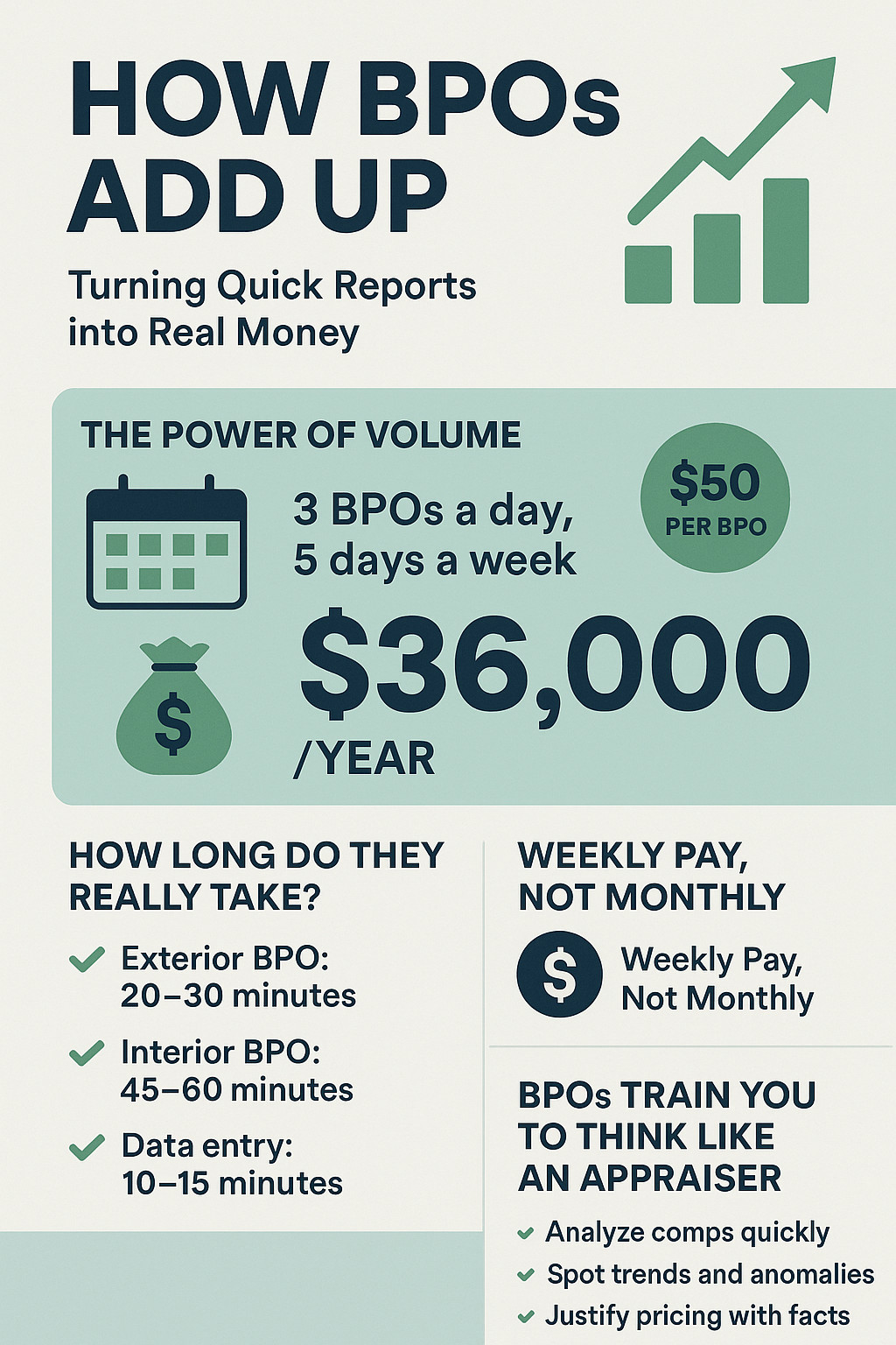 How BPOs Add Up: Turning Quick Reports into Real Money