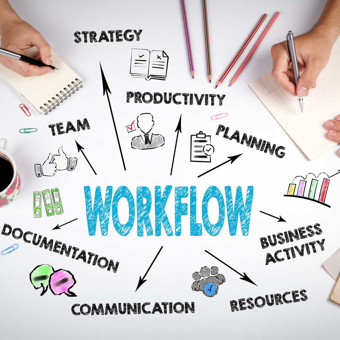 Create Repeatable Workflows for Better Time Management